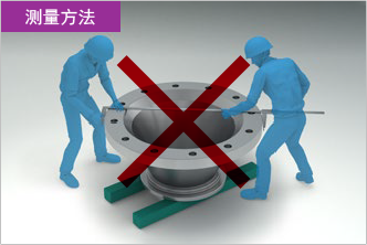 测量方法